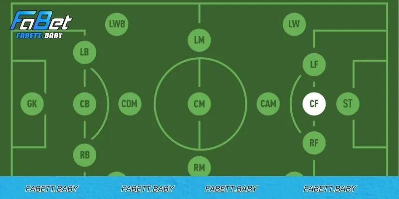 CF là vị trí nào trên sân?